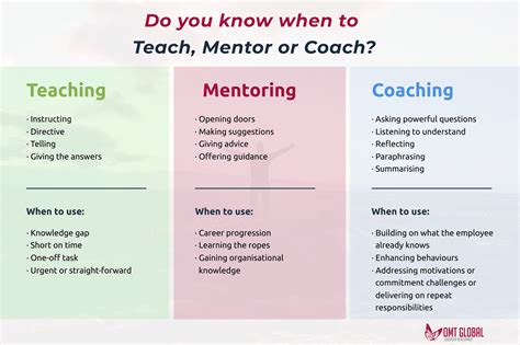 aaa teacher coach